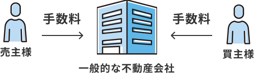 一般的な不動産会社の場合